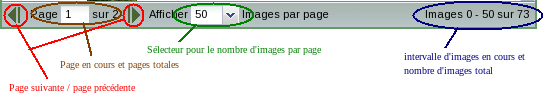 barre de pagination