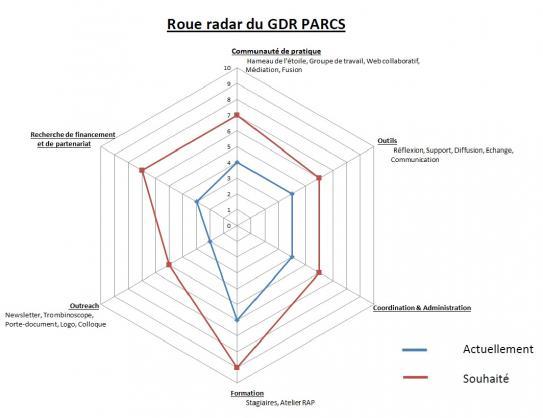 image Roue_du_GDR.jpg (24.6kB)