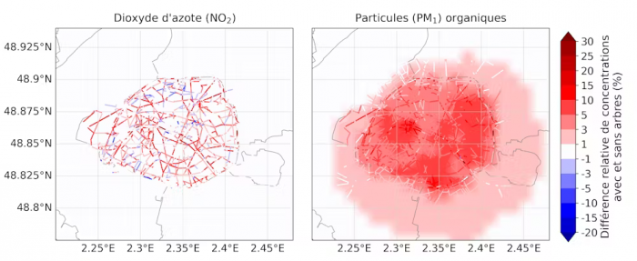 Différence relative moyenne (juin et juillet 2022) des concentrations de NO2 et PM1 organiques due aux trois effets des arbres (effet aérodynamique, dépôt sec et émissions de COVb) simulée avec CHIMERE-MUNICH. Alice Maison, Fourni par l'auteur