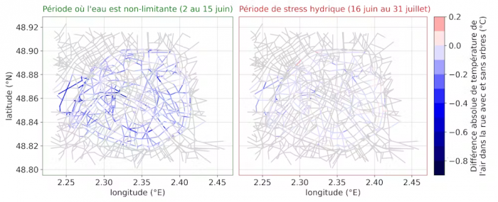 Différence absolue de température de l’air dans la rue entre les simulations TEB-SPAC avec et sans arbres moyennée pendant les périodes où l’eau est non-limitante et de stress hydrique. Alice Maison, Fourni par l'auteur