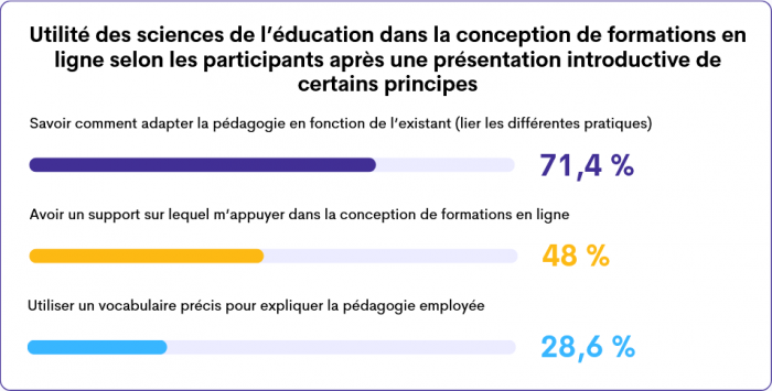 Le schéma a pour titre 