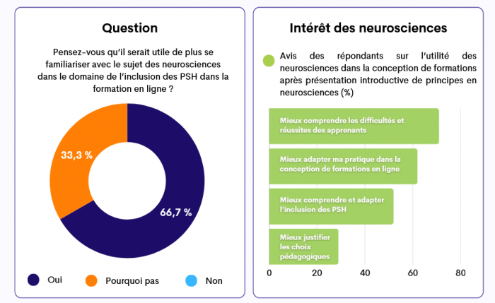 Pour la question 