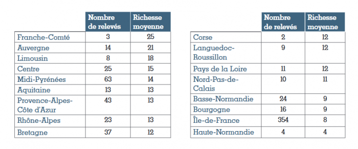 Tableau Vigie Flore 2023